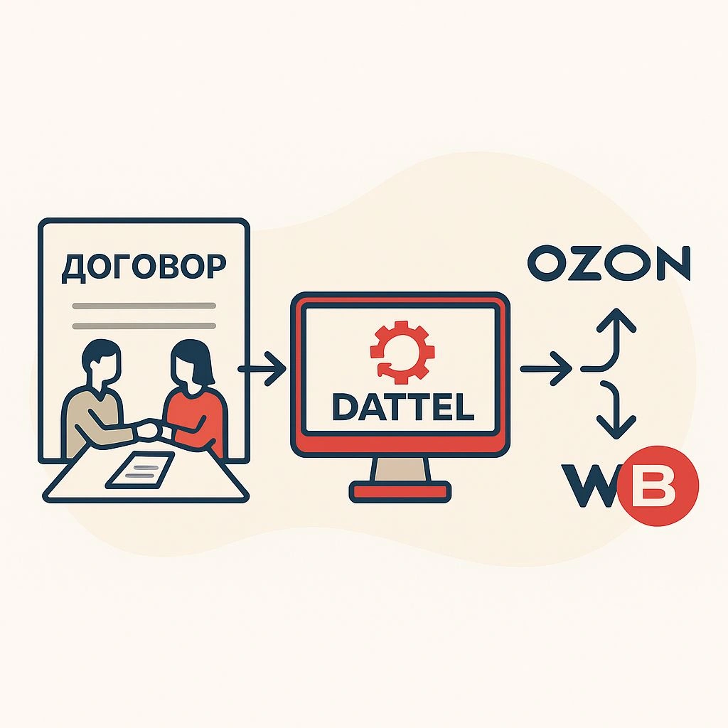 Схема договора и интеграции